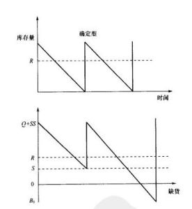 隨機模型