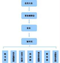 組織機構