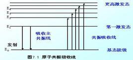 共振吸收