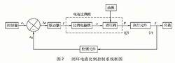 電液比例控制系統