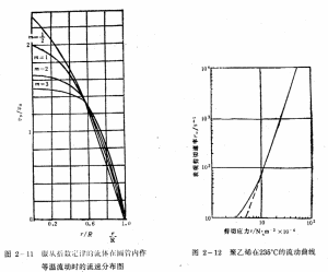 端末效應