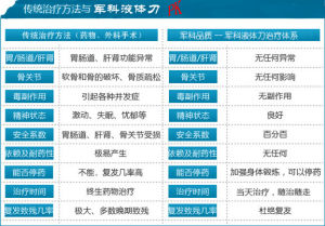 軍科液體刀優勢