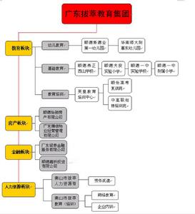 廣東拔萃教育集團