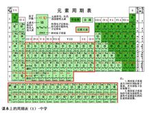 每個元素的相對原子質量