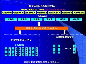 國家地震科學數據共享系統技術構成示意圖