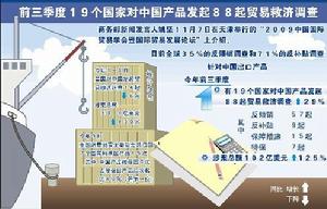 中國正面臨空前的國際貿易保護主義重壓