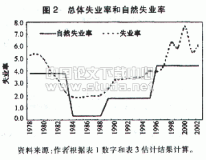 緊縮性財政政策