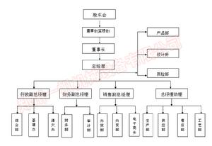 組織結構