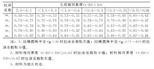 極限拉深係數