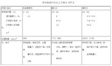 機械加煤