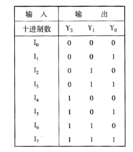 bcd碼編碼器的真值表