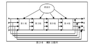 md5碼