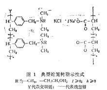 蛇籠樹脂