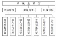 附圖 系統結構圖