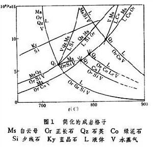 實驗岩石學