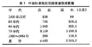 鐵路隧道工程