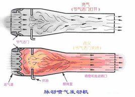 脈衝噴氣發動機