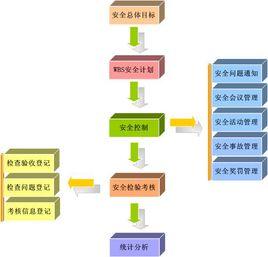 焊接作業分包企業資質標準