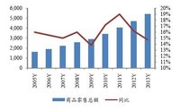 消費分析