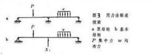 力法[結構力學名詞]