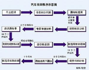 公共財政理論