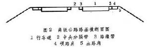 公路路基工程