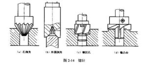 擴孔