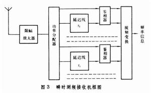 雷達信號頻率偵測