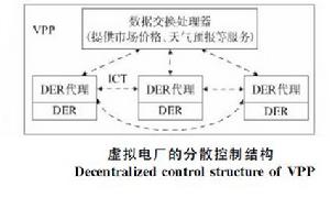 虛擬發電廠