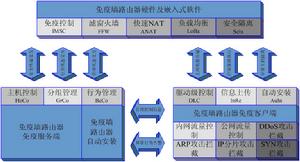 免疫牆路由器