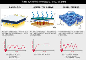 CAMEL-TEX面料