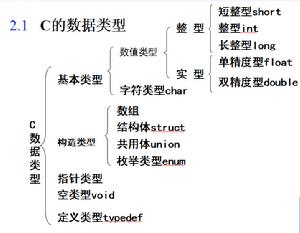 《基本數據類型》