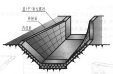 圖3 扭面套用實例