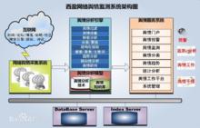 輿情監測系統