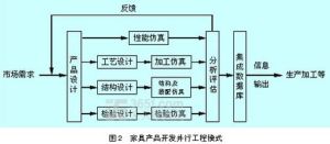 並行生產理論