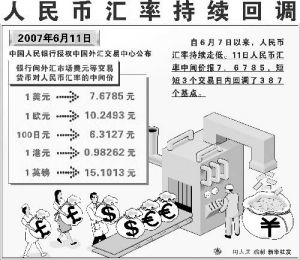 資產價格泡沫