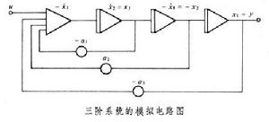 連續系統模擬仿真方法