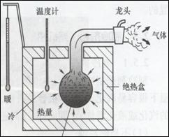 液體的蒸發