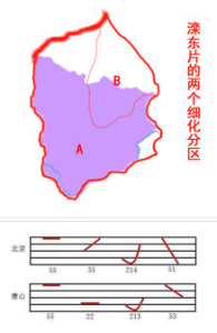 唐山方言與國語的調值差異