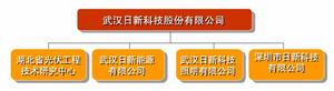 武漢日新組織架構圖