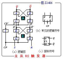 主從RS觸發器