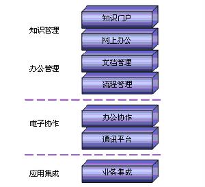 Groupware(群件技術)