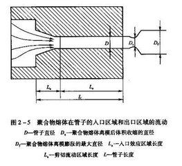 擠出物脹大