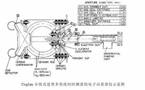 電子動量譜學