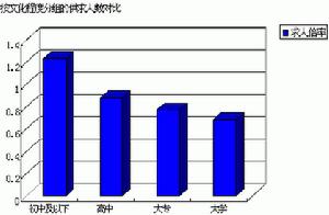 技術等級工資制