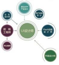 UI/UE設計課程