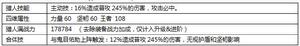 森川凌峰[手遊《白小飛大冒險》中的角色]