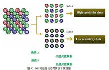 圖5 不同通道的分布