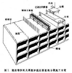 工具式模板建築