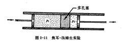 焦耳-湯姆生試驗